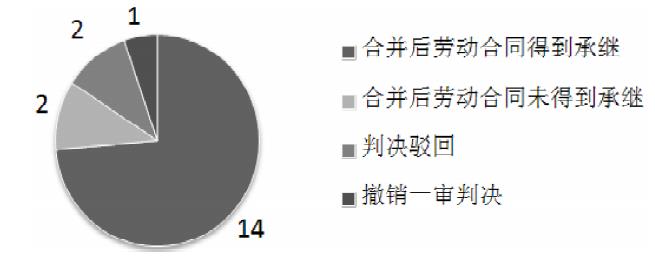 广州企业法律顾问,劳动合同