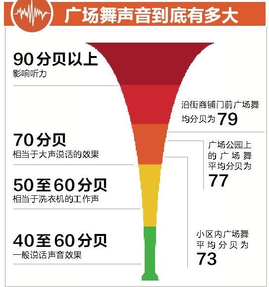 广州法律咨询,广场舞